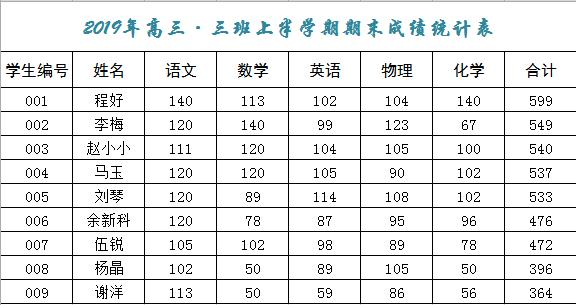 學(xué)生考試成績(jī)表統(tǒng)計(jì)表格