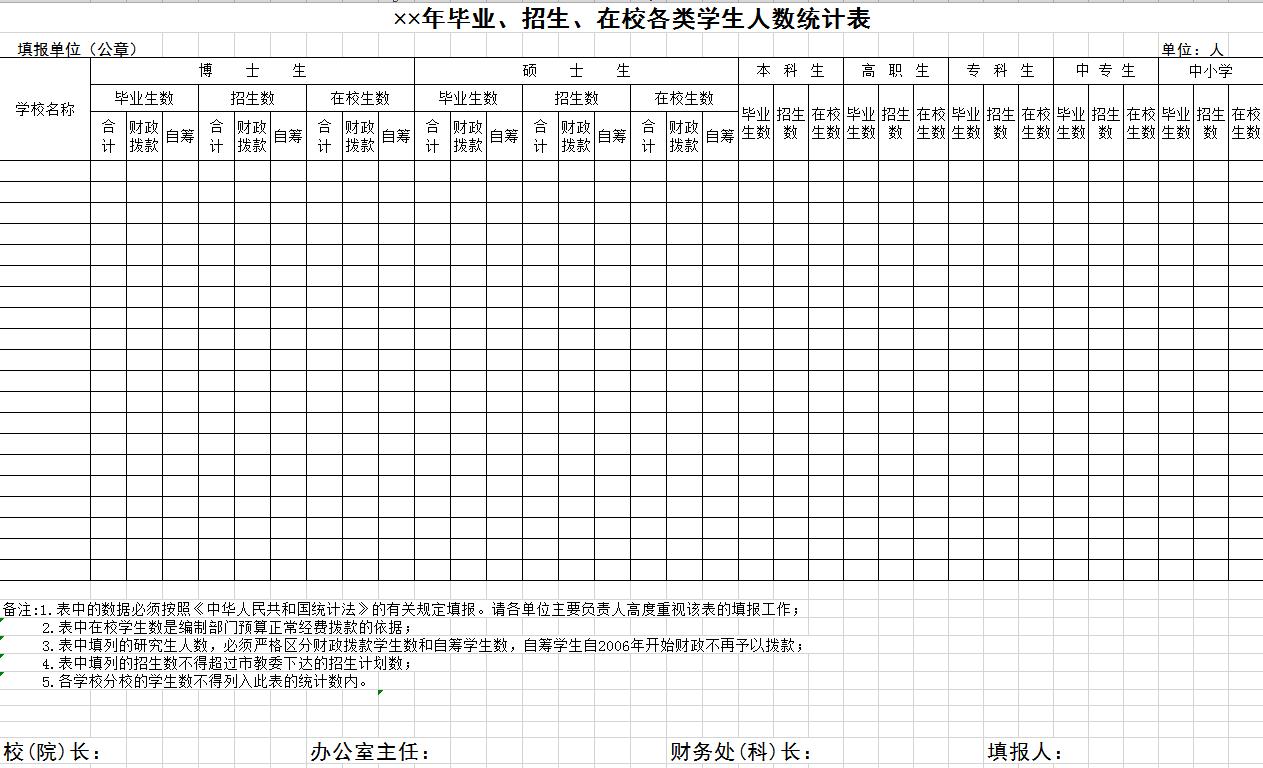 畢業(yè)、招生、在校各類(lèi)學(xué)生人數(shù)統(tǒng)計(jì)表