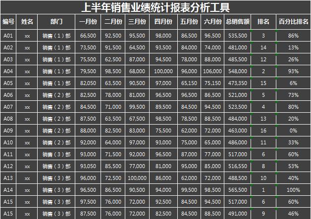 銷售業(yè)績統(tǒng)計報表分析工具