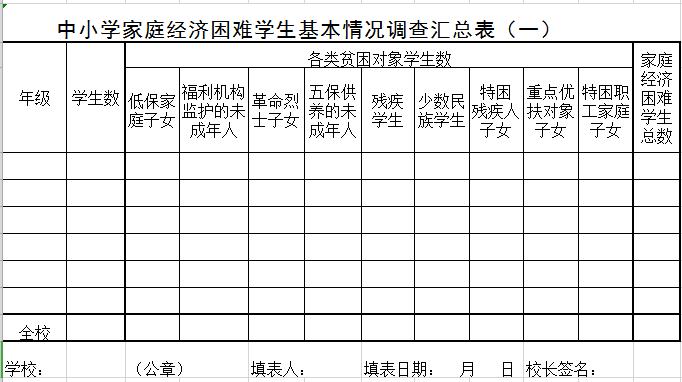 中小學家庭經(jīng)濟困難學生基本情況調(diào)查匯總表