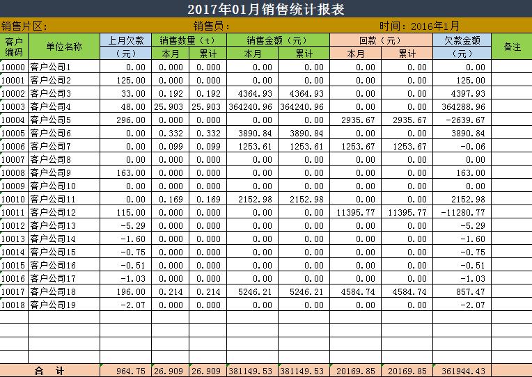 公司情況統(tǒng)計報表excel模版