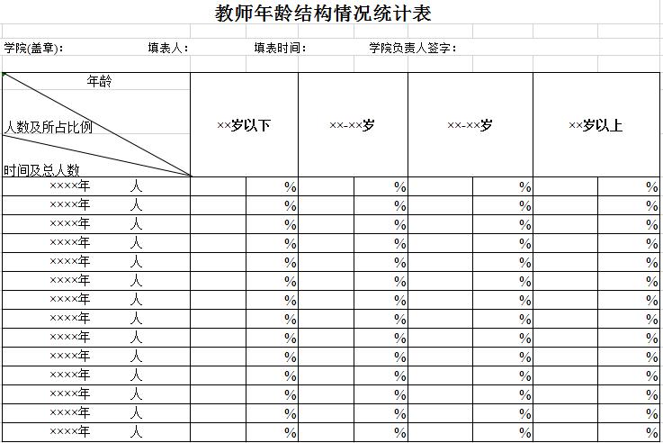學院教師年齡結構情況統計表