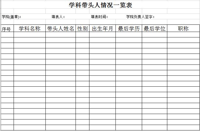 學院學科帶頭人統計表