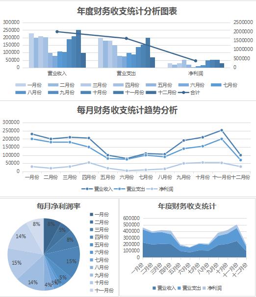 財(cái)務(wù)收支統(tǒng)計(jì)報(bào)表