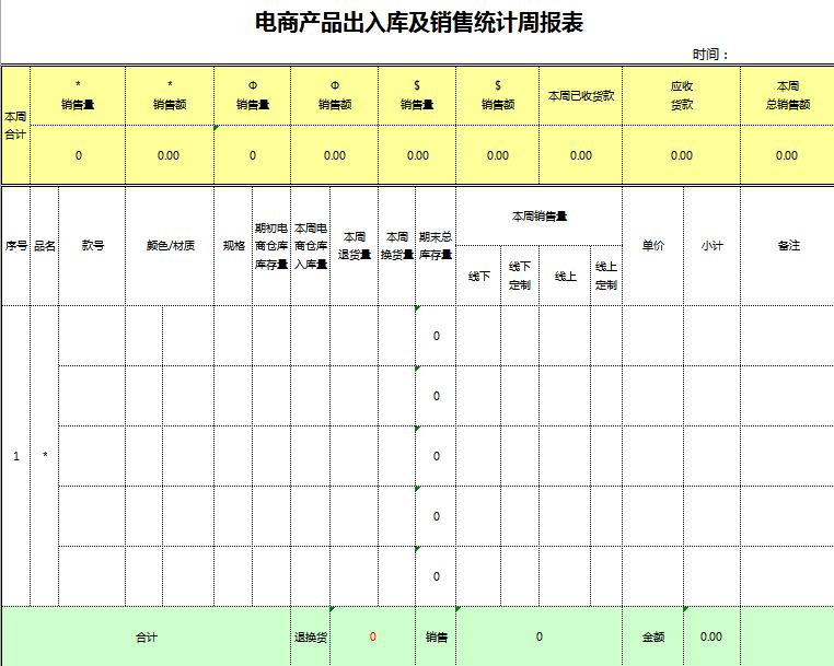 電商產(chǎn)品出入庫(kù)及銷(xiāo)售統(tǒng)計(jì)周報(bào)表