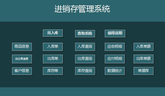 進銷存及賬款明細管理系統