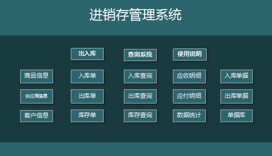 進(jìn)銷存及賬款明細(xì)excel管理系統(tǒng)