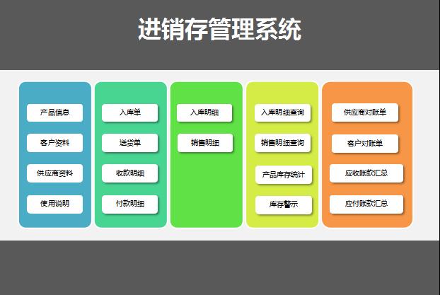 彩色進(jìn)銷存管理系統(tǒng)excel模板