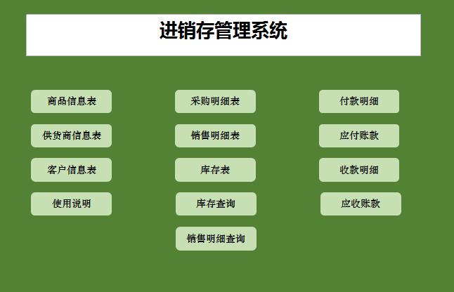 進(jìn)銷存自動管理系統(tǒng)excel模板