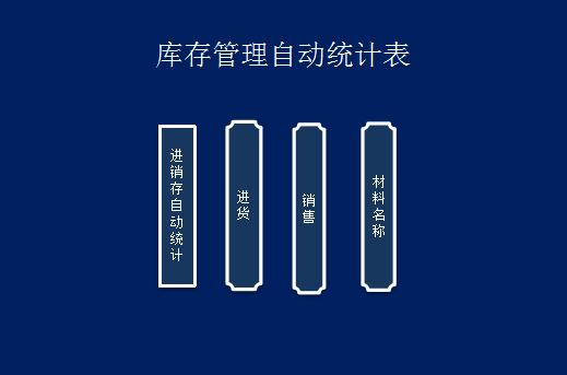 庫存管理自動統(tǒng)計表