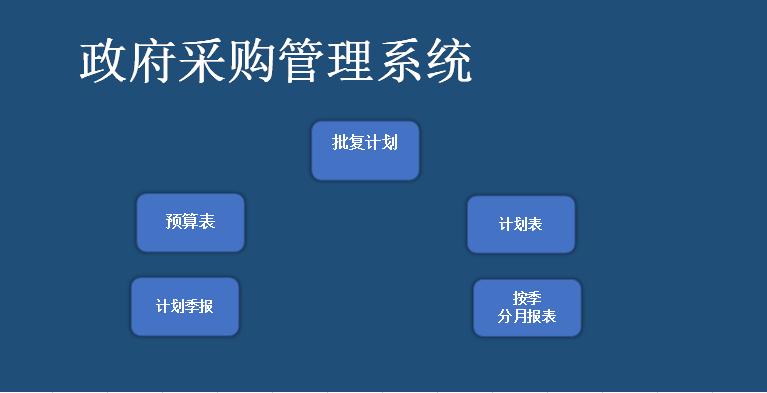 政府采購管理系統(tǒng)excel模板