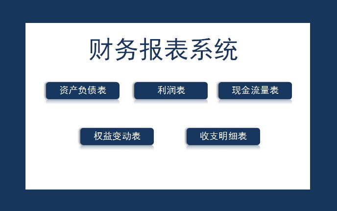 財務(wù)報表系統(tǒng)excel模板