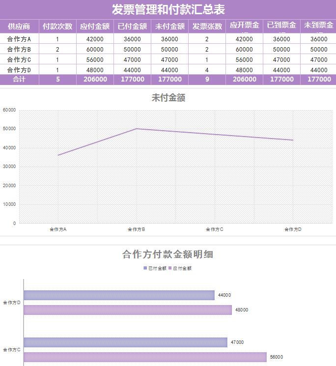發票管理付款匯總表excel模板