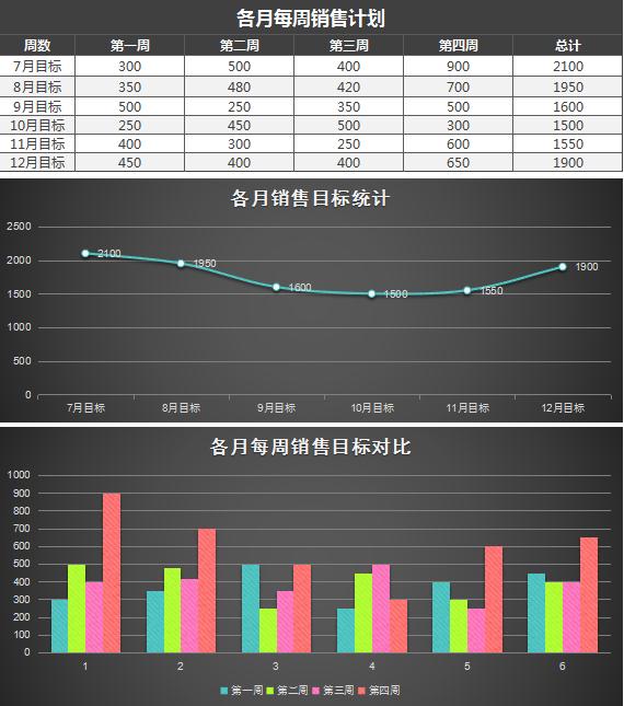 黑色立體每周銷售計(jì)劃表excel模板