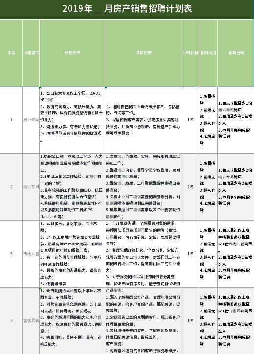 房產(chǎn)銷售招聘計(jì)劃表excel模板
