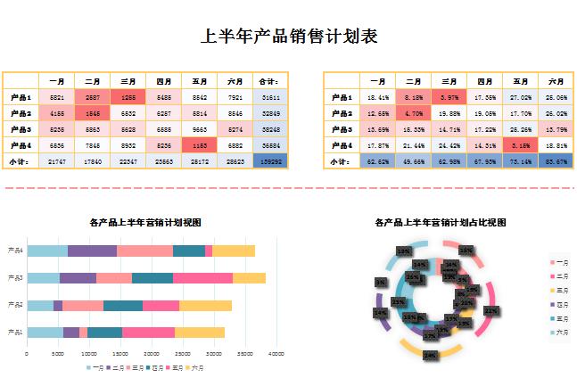 上半年產(chǎn)品銷售計(jì)劃表EXCEL模板