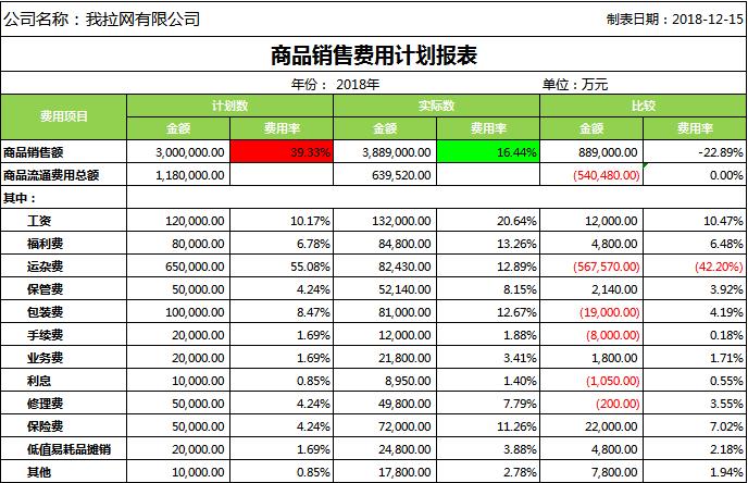 商品銷售費(fèi)用計(jì)劃表excel表格模板