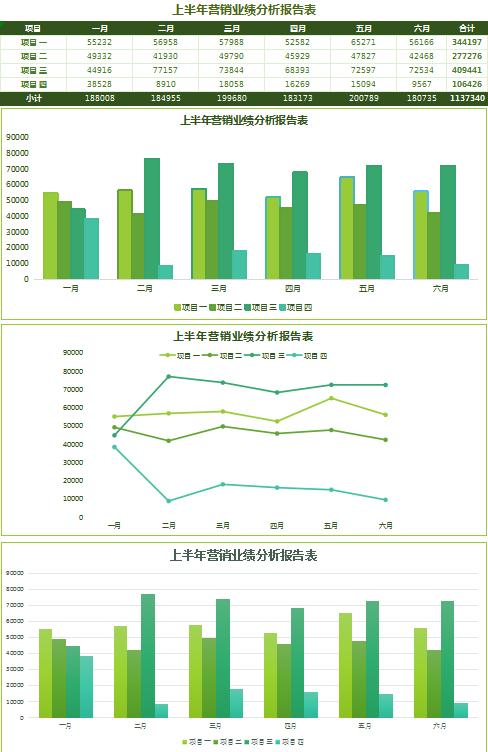 蔥綠業(yè)績(jī)分析報(bào)告表excel模板