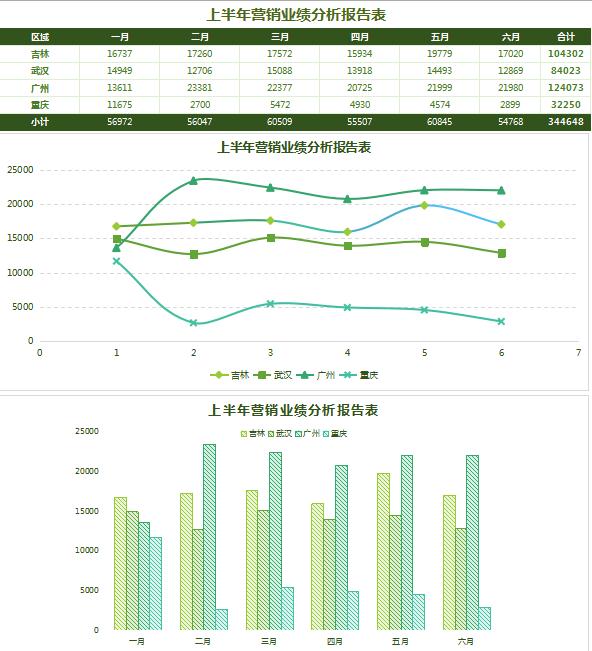 綠色業(yè)績(jī)分析報(bào)告表Excel模板