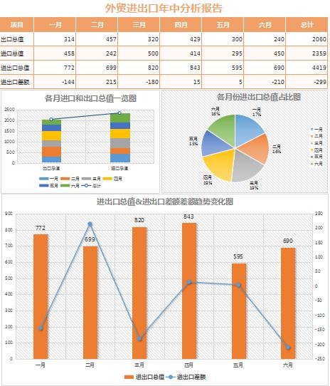 外貿進出口業(yè)績分析報告excel表格