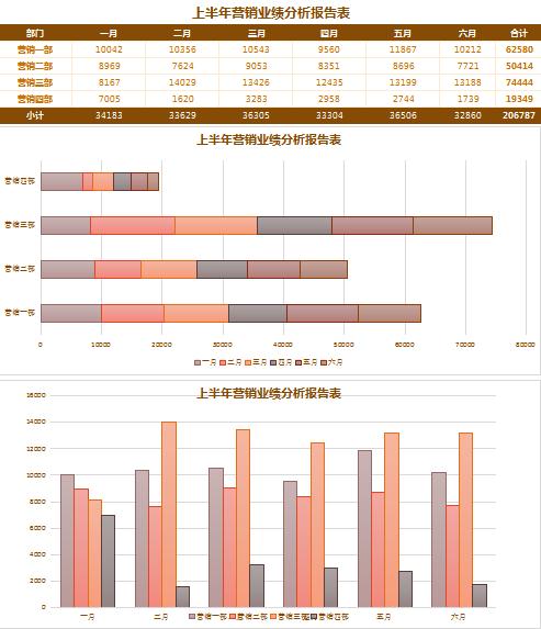 粉色系業(yè)績分析報告表excel模板
