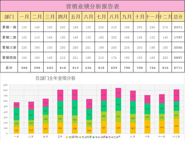 多彩全年?duì)I銷業(yè)績(jī)分析報(bào)告表excel模板