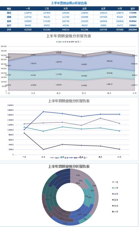 創(chuàng)意風業(yè)績分析報告表Excel模板