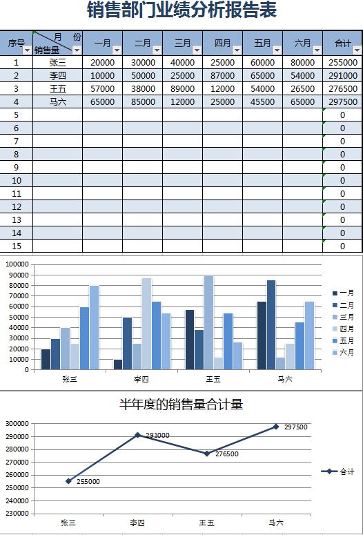 銷售部門業績分析報告表excel模板