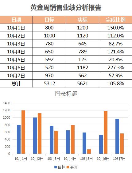 國慶業(yè)績分析報告Excel模板