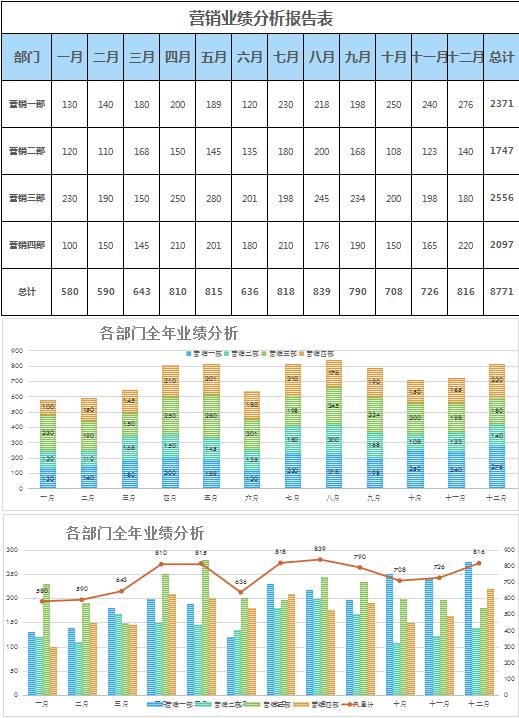 每月營銷業(yè)績分析報(bào)告表excel模板