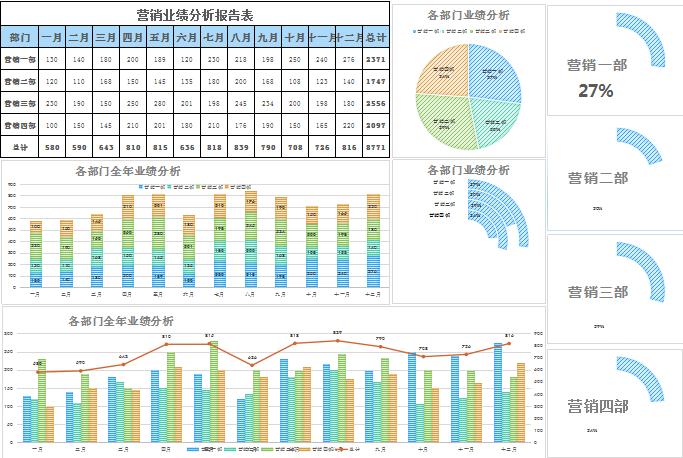業(yè)績分析報告表excel表格模板