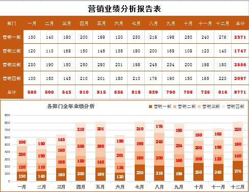 橙色系營銷業(yè)績分析報告表excel模板