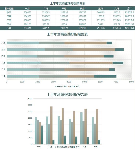 深綠色業(yè)績(jī)分析報(bào)告表Excel模板