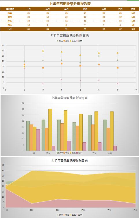 稻草黃業績分析報告表excel模板