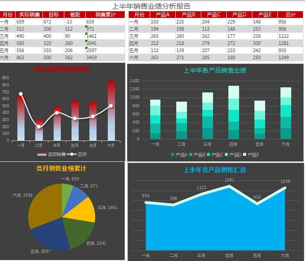 上半年銷售業績分析報告excel