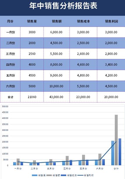 年中銷售分析報(bào)告表excel模板