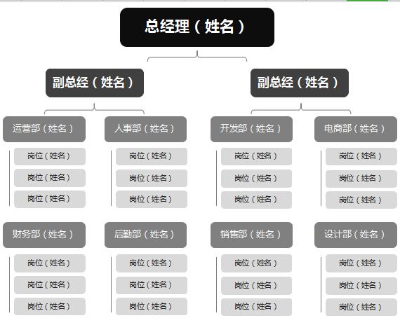 沉穩(wěn)黑色公司組織架構(gòu)圖excel模板
