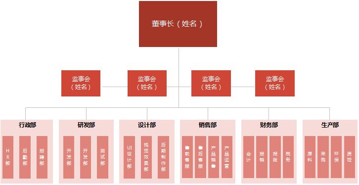 簡約公司組織架構(gòu)圖excel模板
