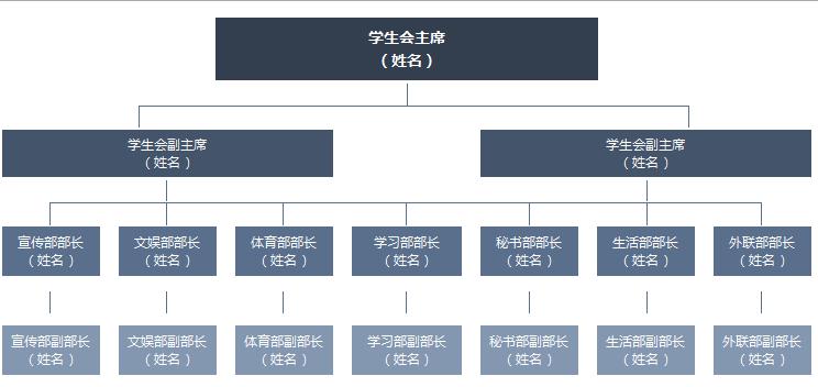 學(xué)生會組織架構(gòu)圖excel模板