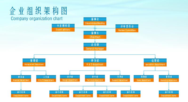企業(yè)組織架構圖excel模板