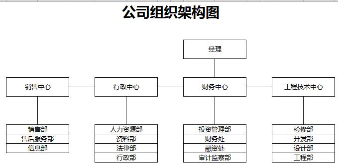 公司組織架構(gòu)圖excel模板