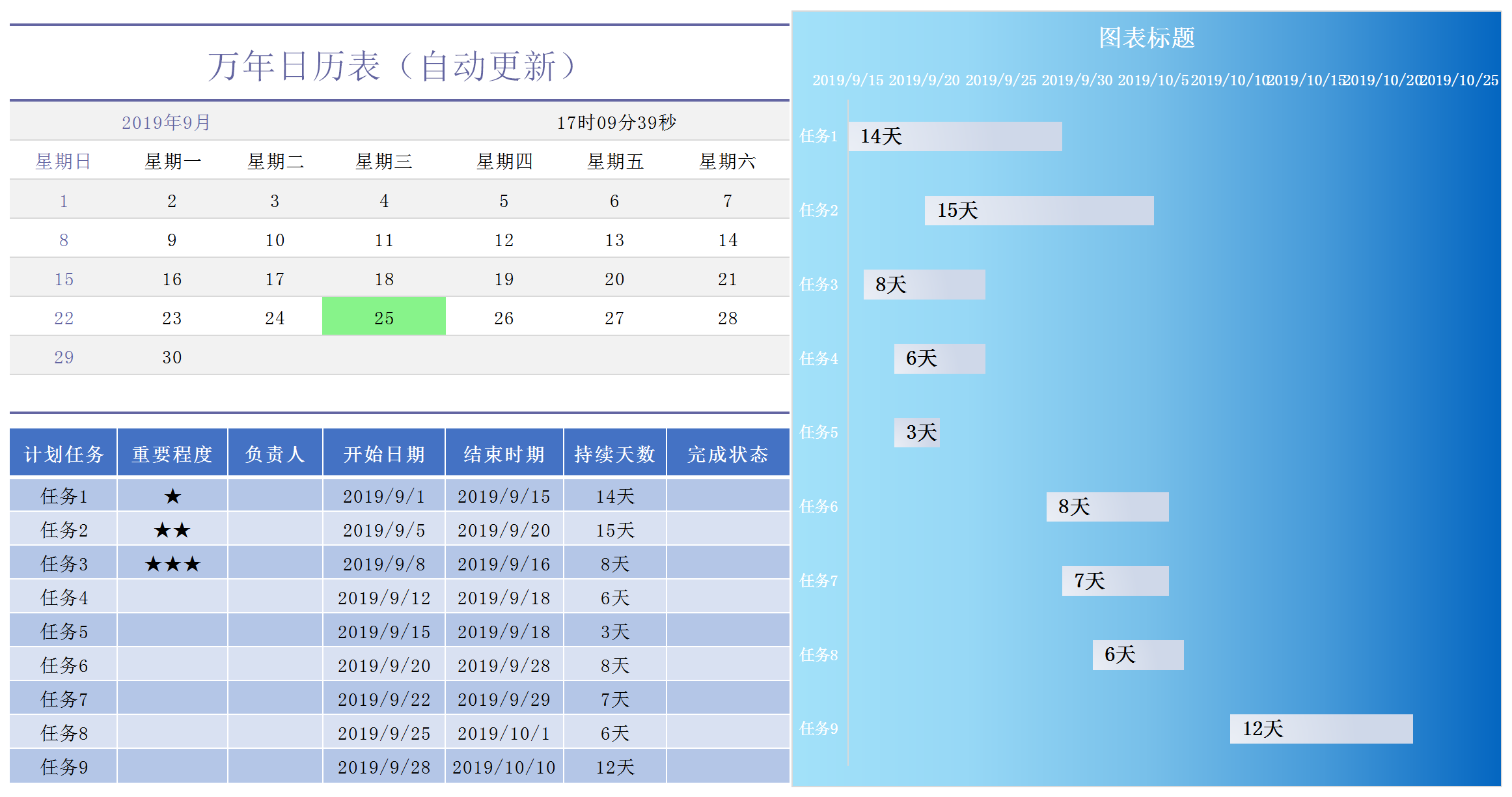 工作計(jì)劃表-甘特圖excel模板