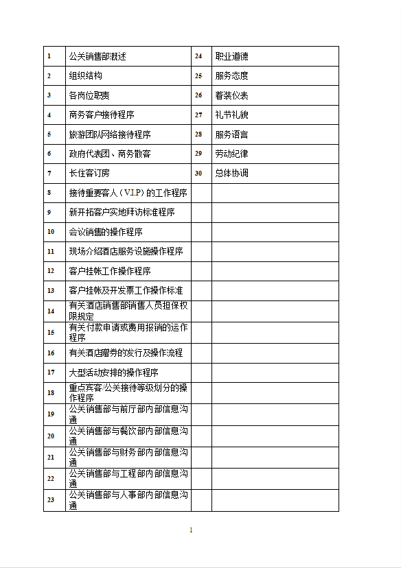 酒店公關銷售部工作制度流程