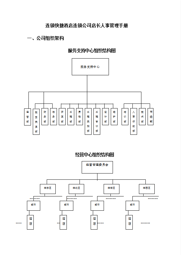 酒店連鎖公司店長(zhǎng)人事管理手冊(cè)