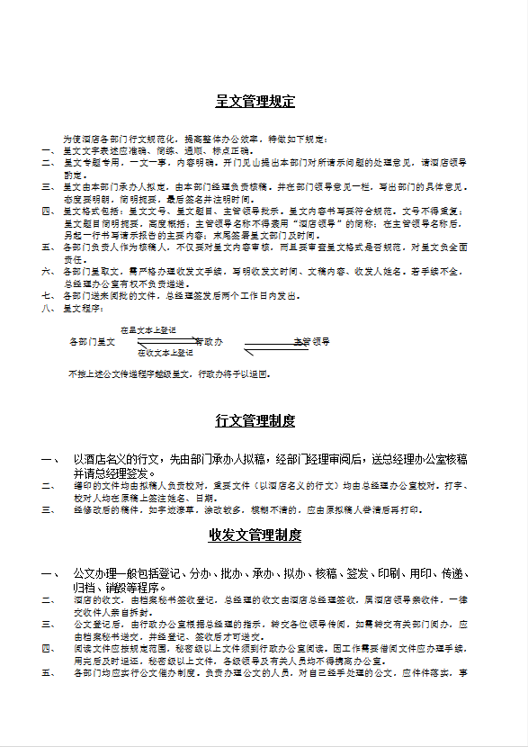 國際酒店行政規章制度及操作手冊