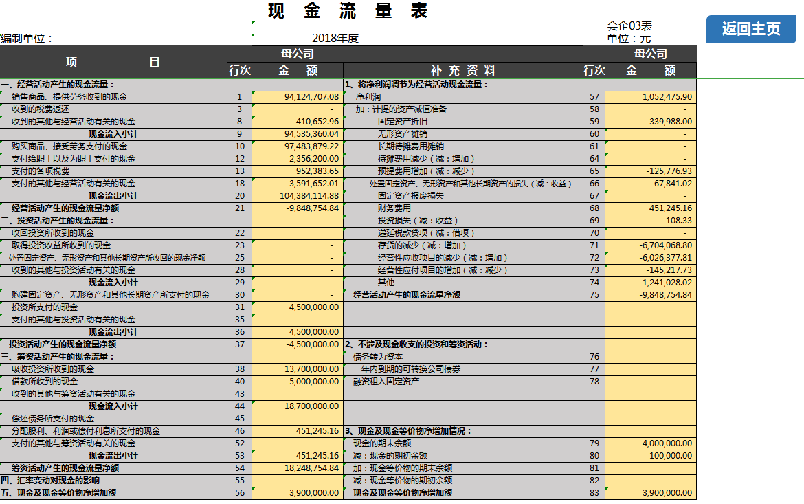 自動化財務分析系統(tǒng)Excel模板-1