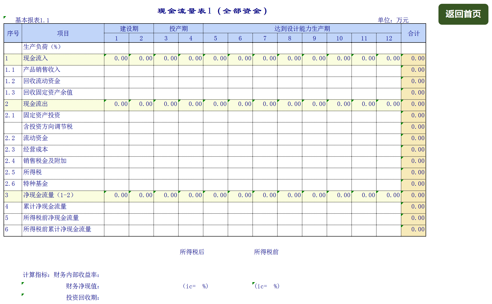資產(chǎn)管理系統(tǒng)自動(dòng)化Excel模板-1