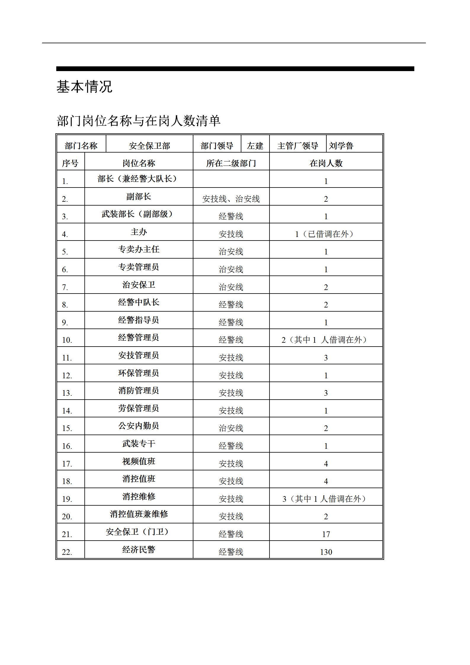 某卷煙廠保安部工作職責word模板