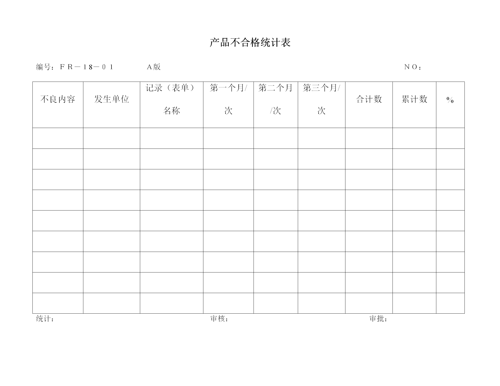 產品不合格統計報表word模板