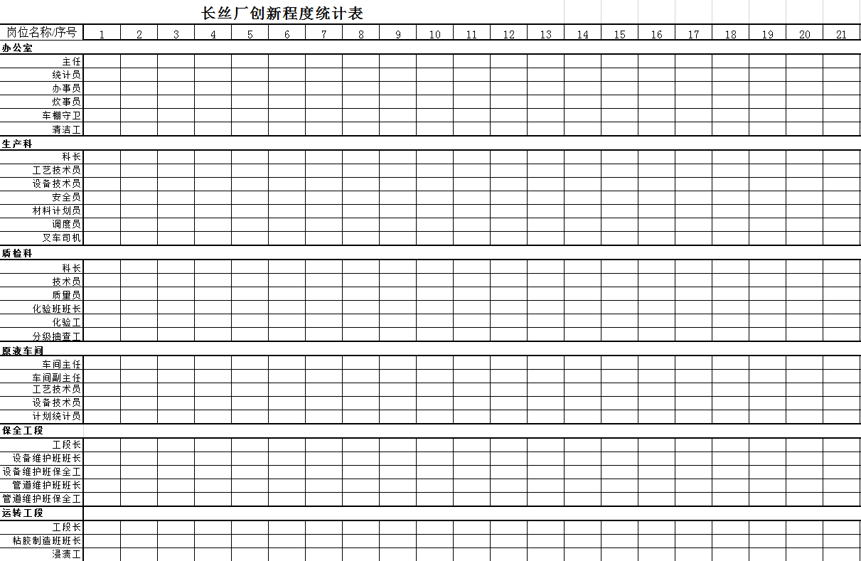 某廠創新程度統計表Excel模板